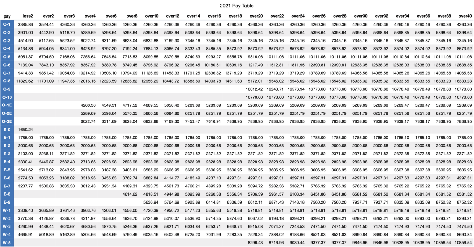 Gs Salary Tables 2024 Del Ramona