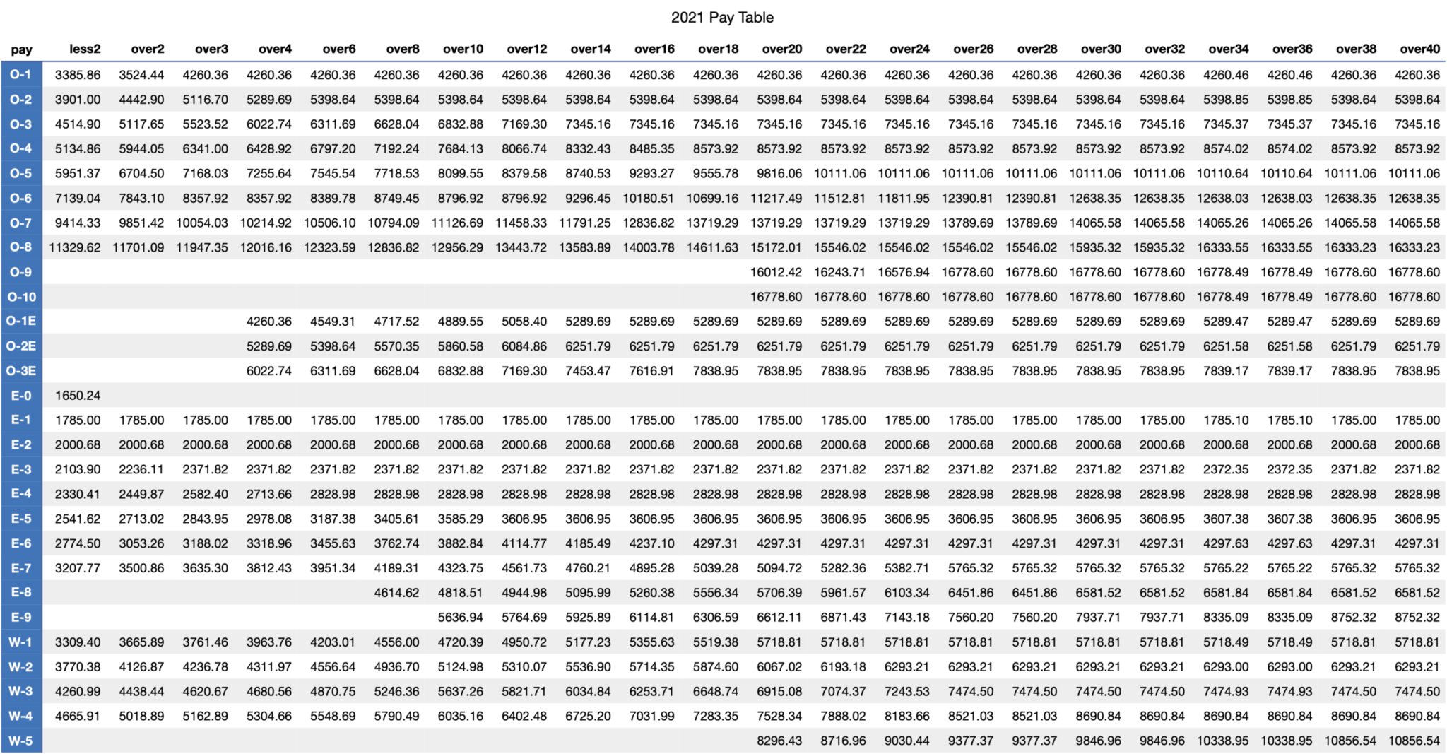 gs-2022-pay-calendar-gs-pay-scale-2022