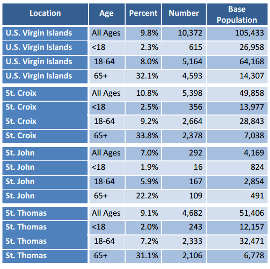 GS Pay Scale 2022 Chicago GS Pay Scale 2022