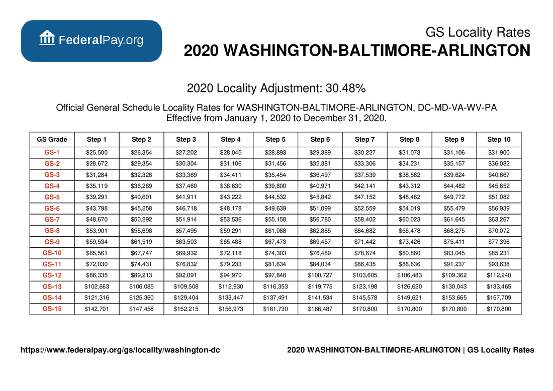 Opm Gs Pay Scale 2024 With Locality Dc Roana Christel