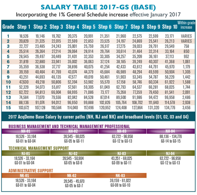 GS Pay Scale 2022 Idaho