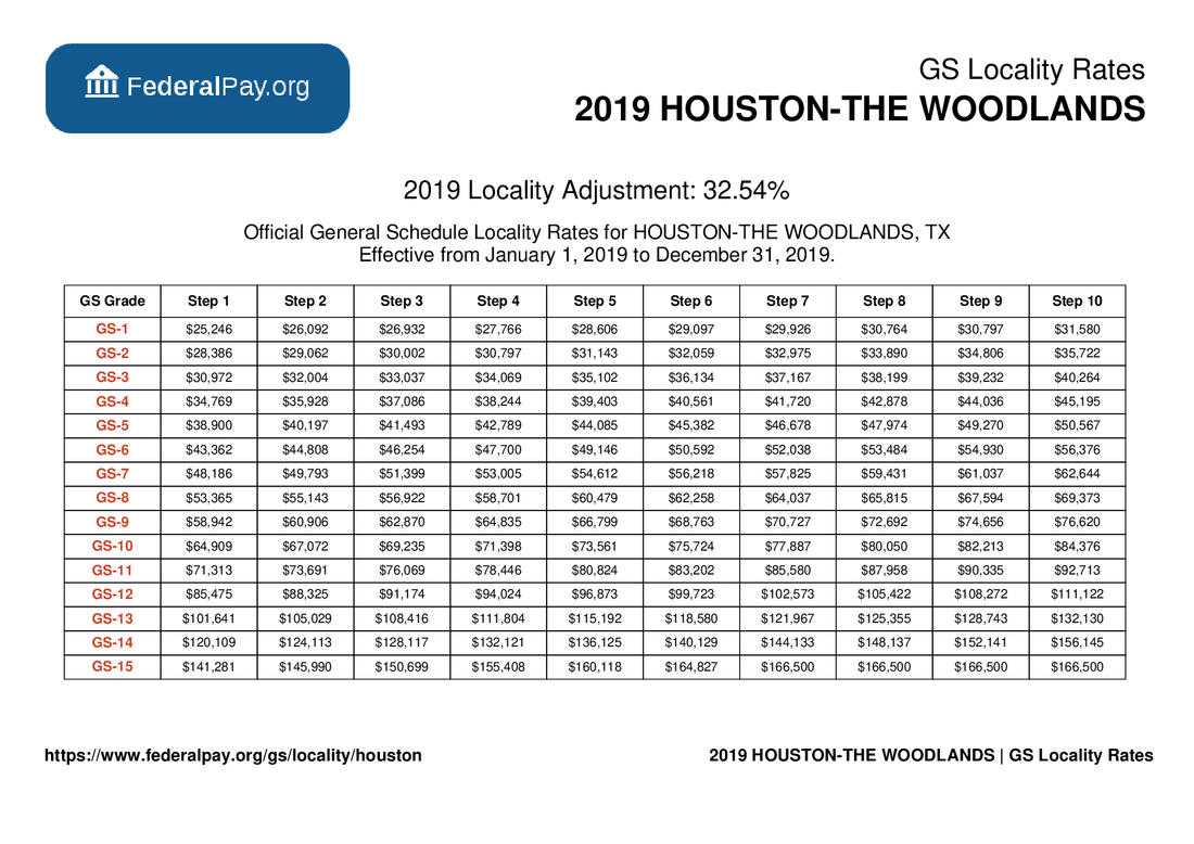 GS Pay Scale 2022 Leo GS Pay Scale 2022