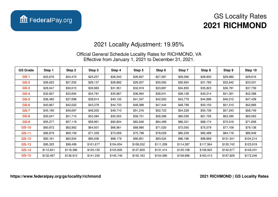 GS Pay Scale 2022 Richmond