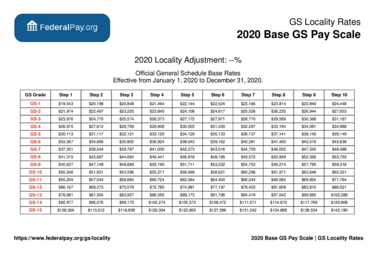 GS Pay Scale 2022 Rus