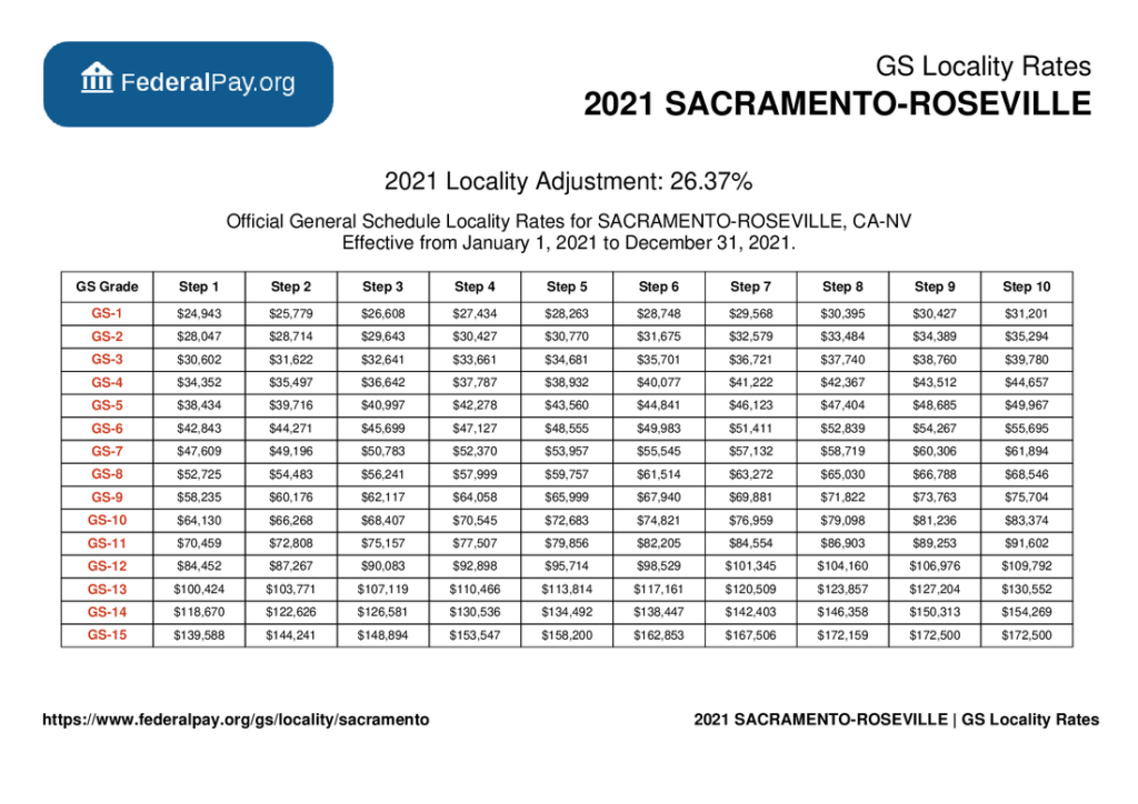 Sacramento 2024 Federal Gs Pay Scale - Rorie Lilian