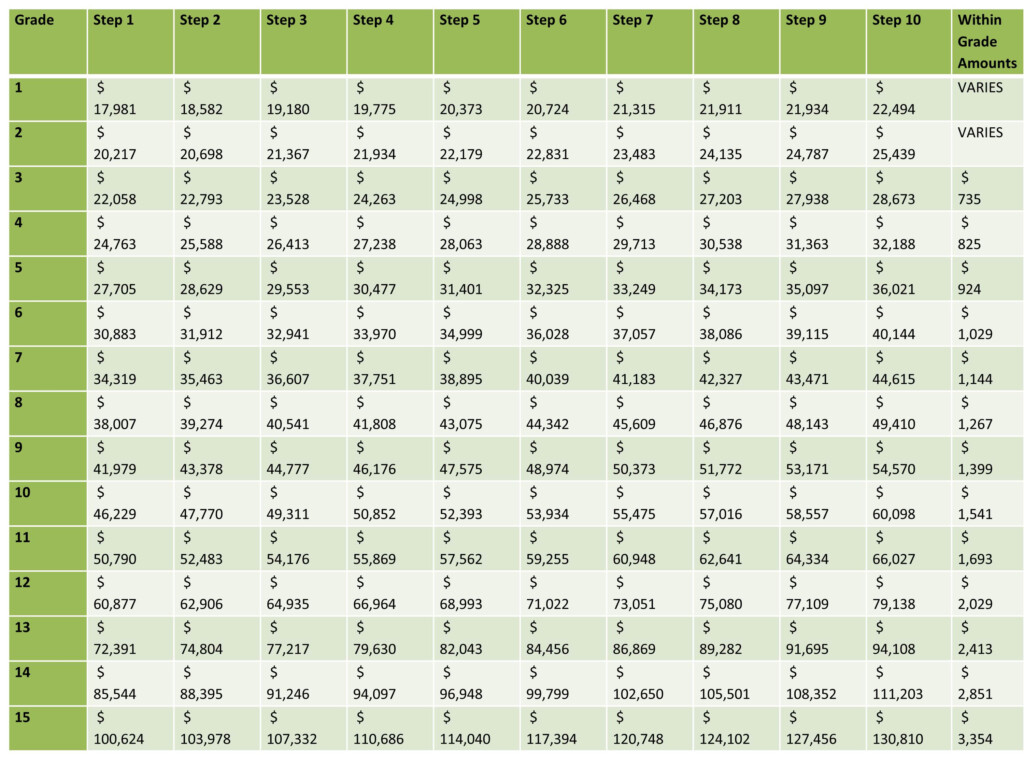 2024 Gs Pay Scale Hourly Halley Noella