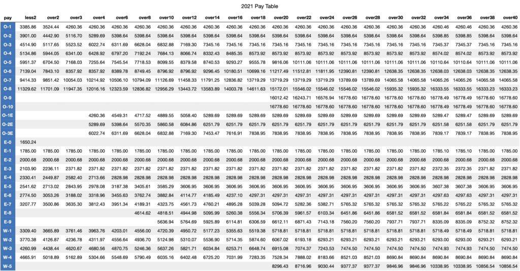 GS Pay Scale 2022 Va GS Pay Scale 2022