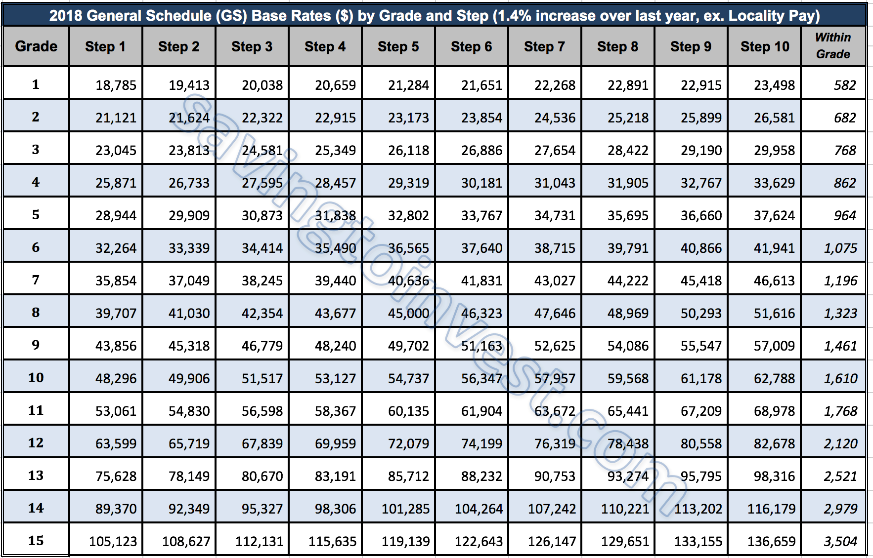 Gs Pay Scale 2024 San Antonio Maire Hedwiga