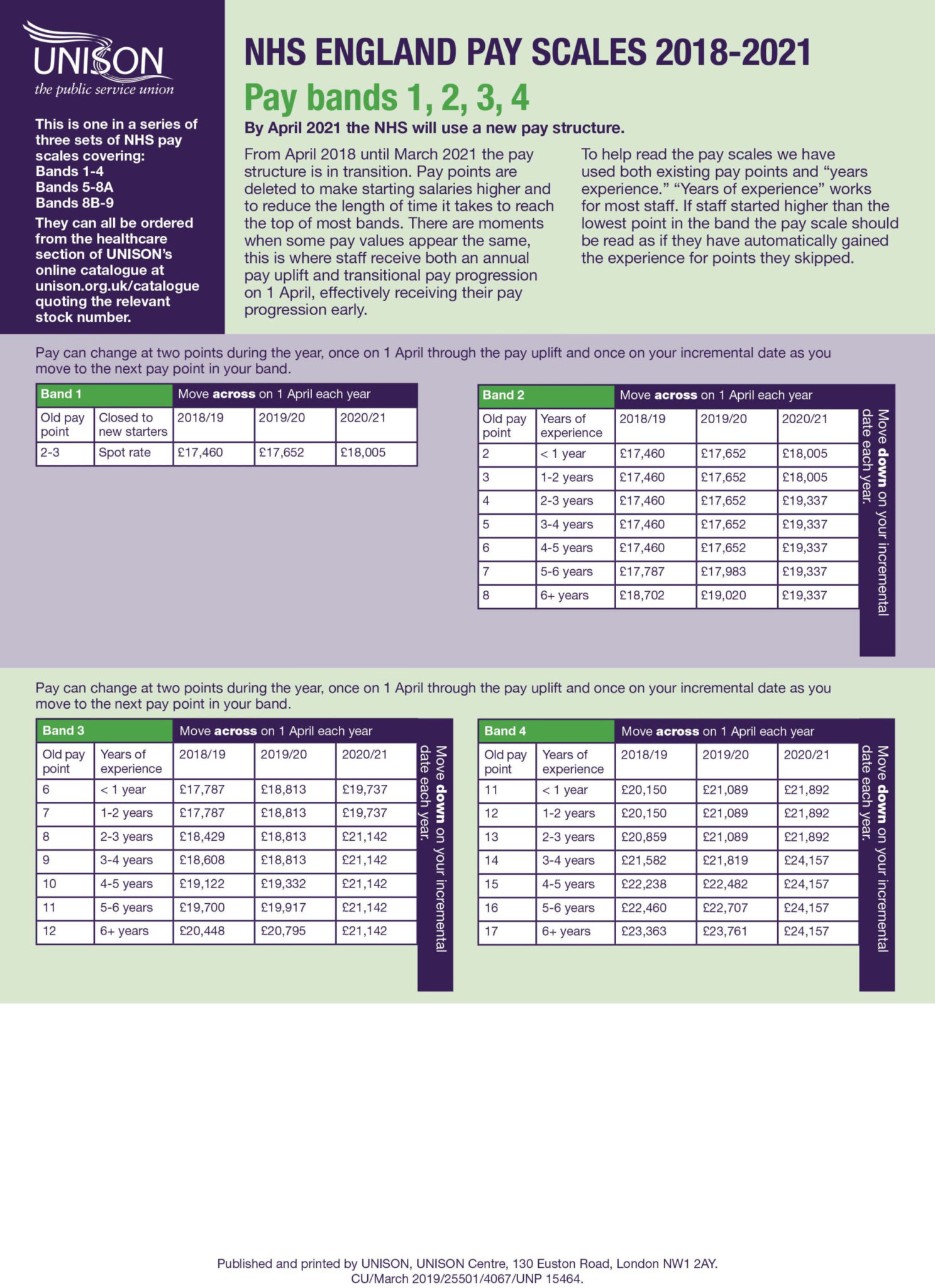 What Is The 2020 Gs Pay Scale GS Pay Scale 2022